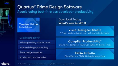 Altera擴展Agilex FPGA產品組合，全面提升軟件開發體驗