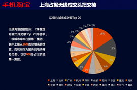 無線淘寶發布2012年第二季度電子商務數據報告 移動電商經營的新趨勢與洞察